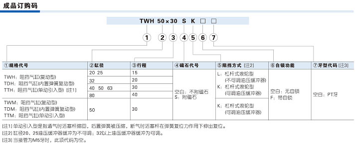 亚德客TTH系列阻挡气缸(图3)